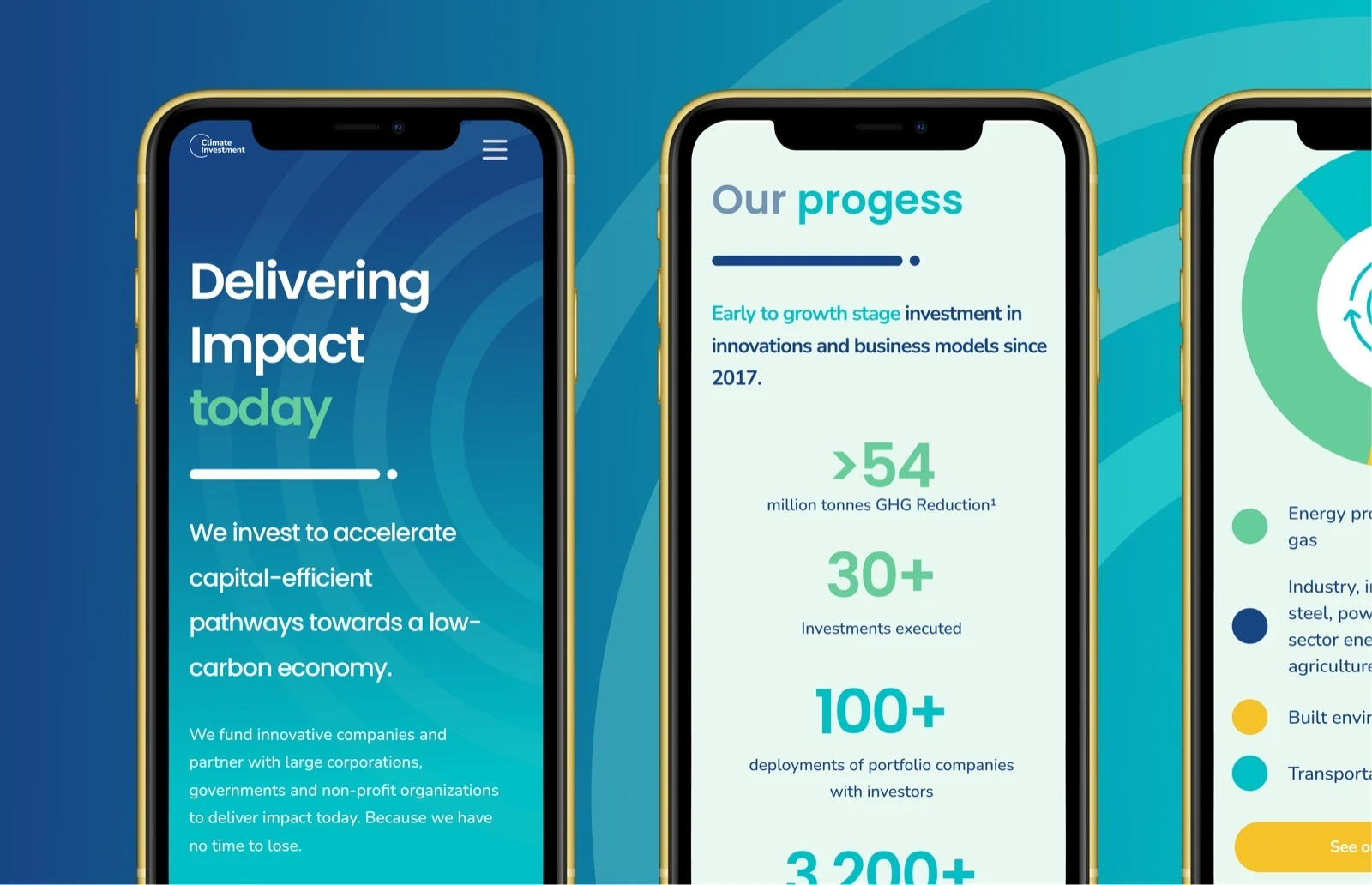 Climate Investment brand and platform