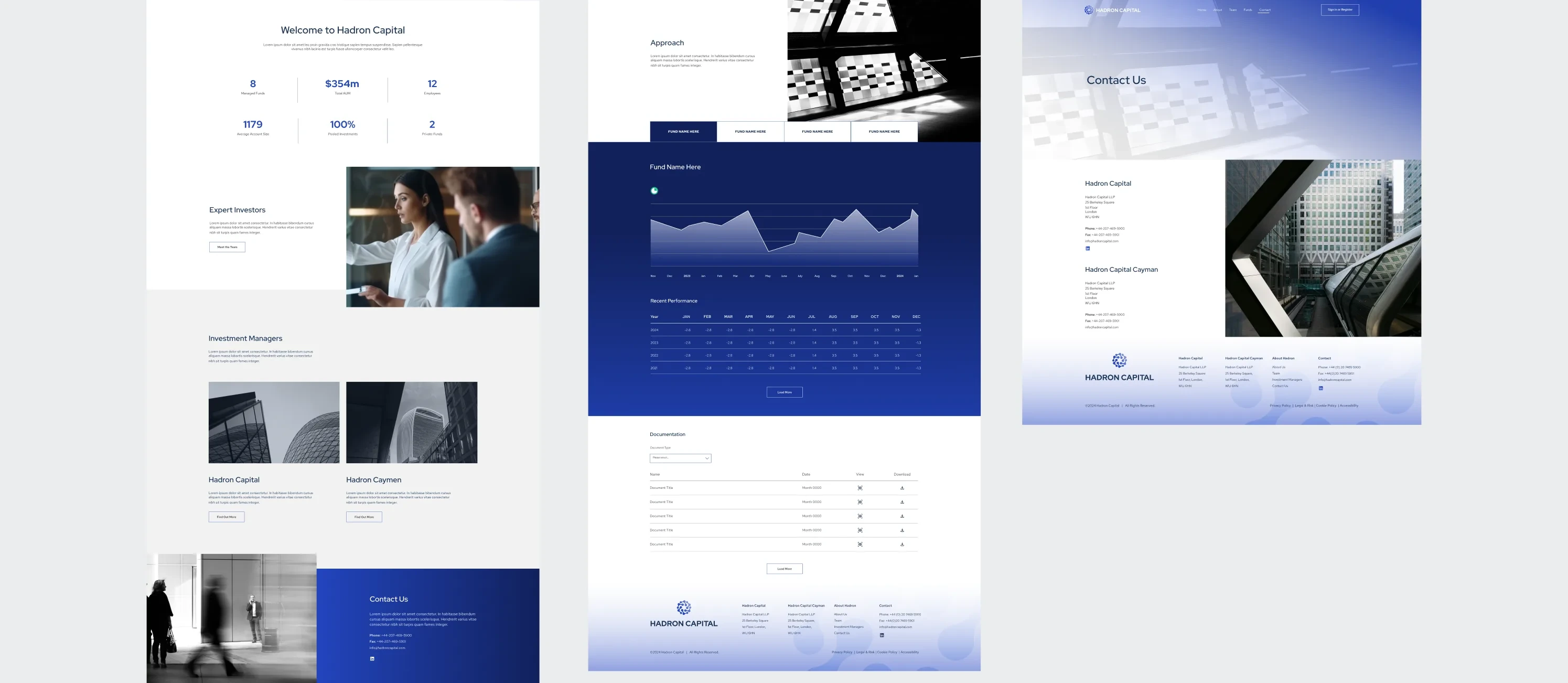Hadron Capital website pages overview