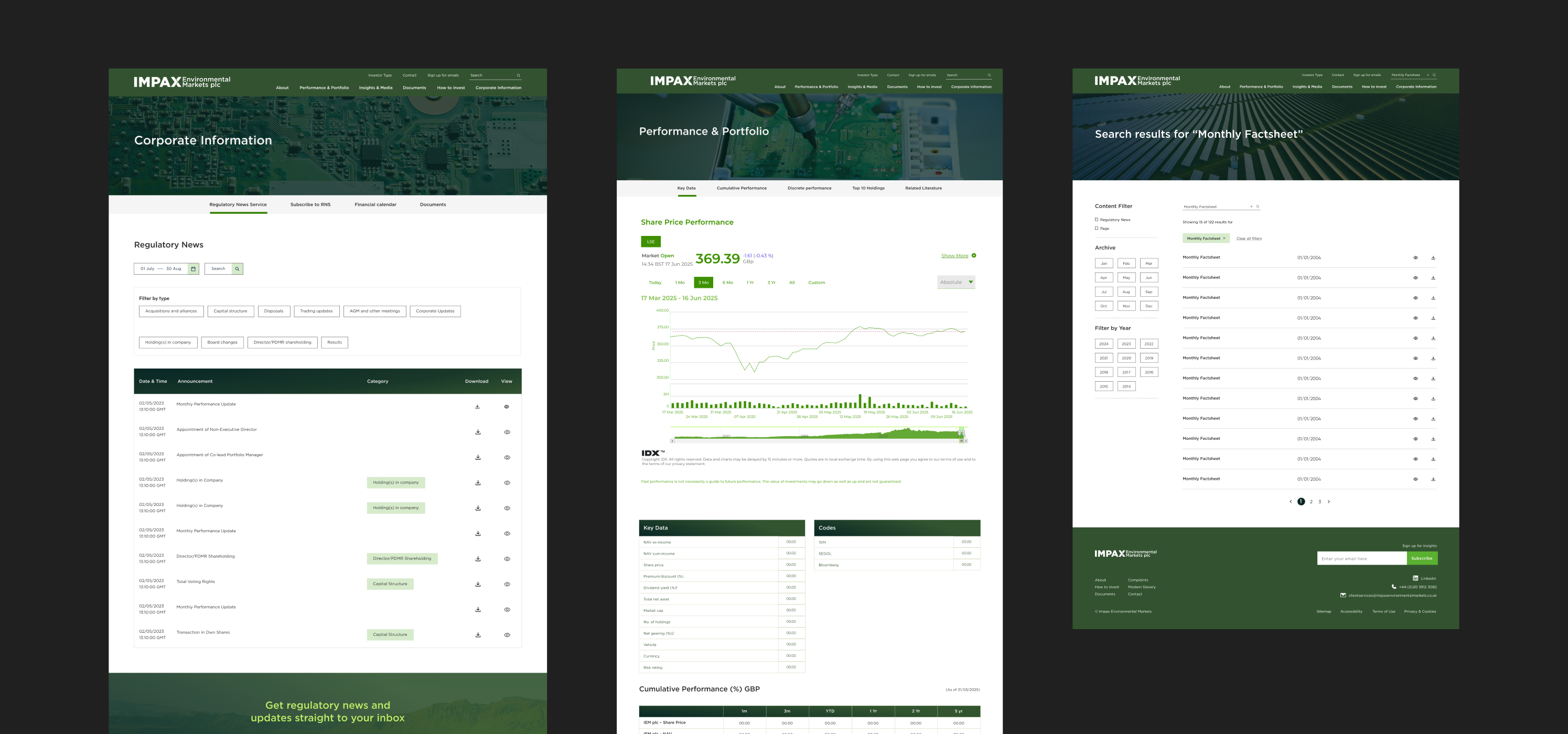 IEM corporate information and performance pages
