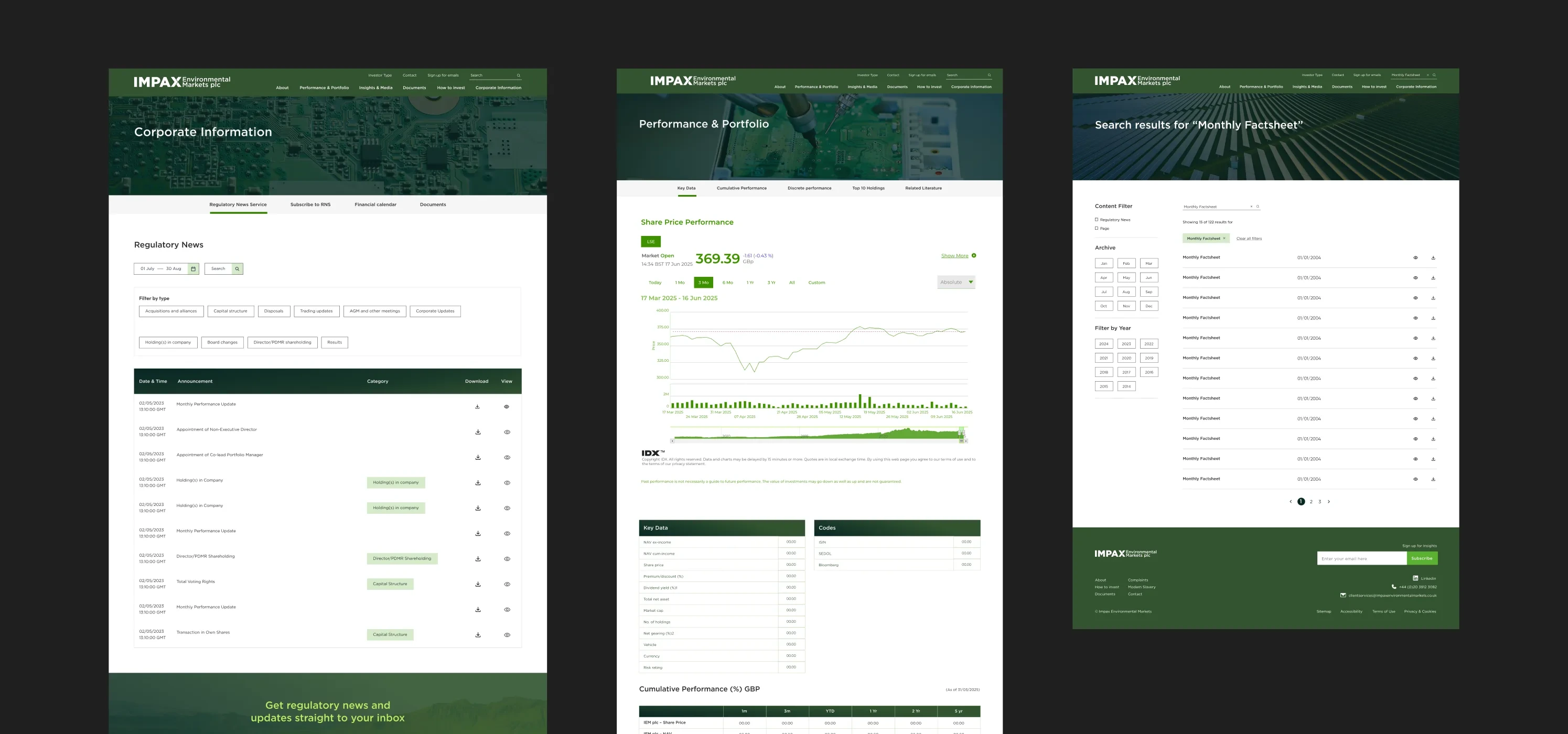 IEM corporate information and performance pages