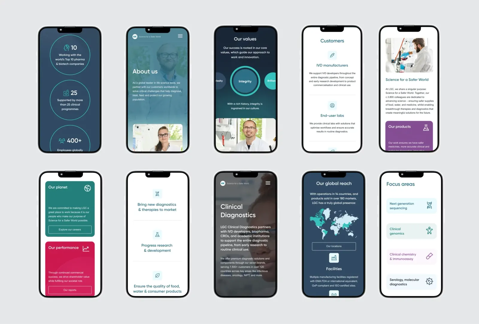 LGC website across multiple smartphones